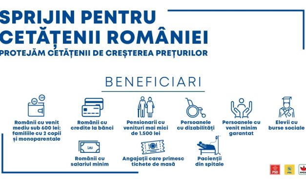 4,7 milioane de persoane beneficiază de vouchere pentru alimente de bază
